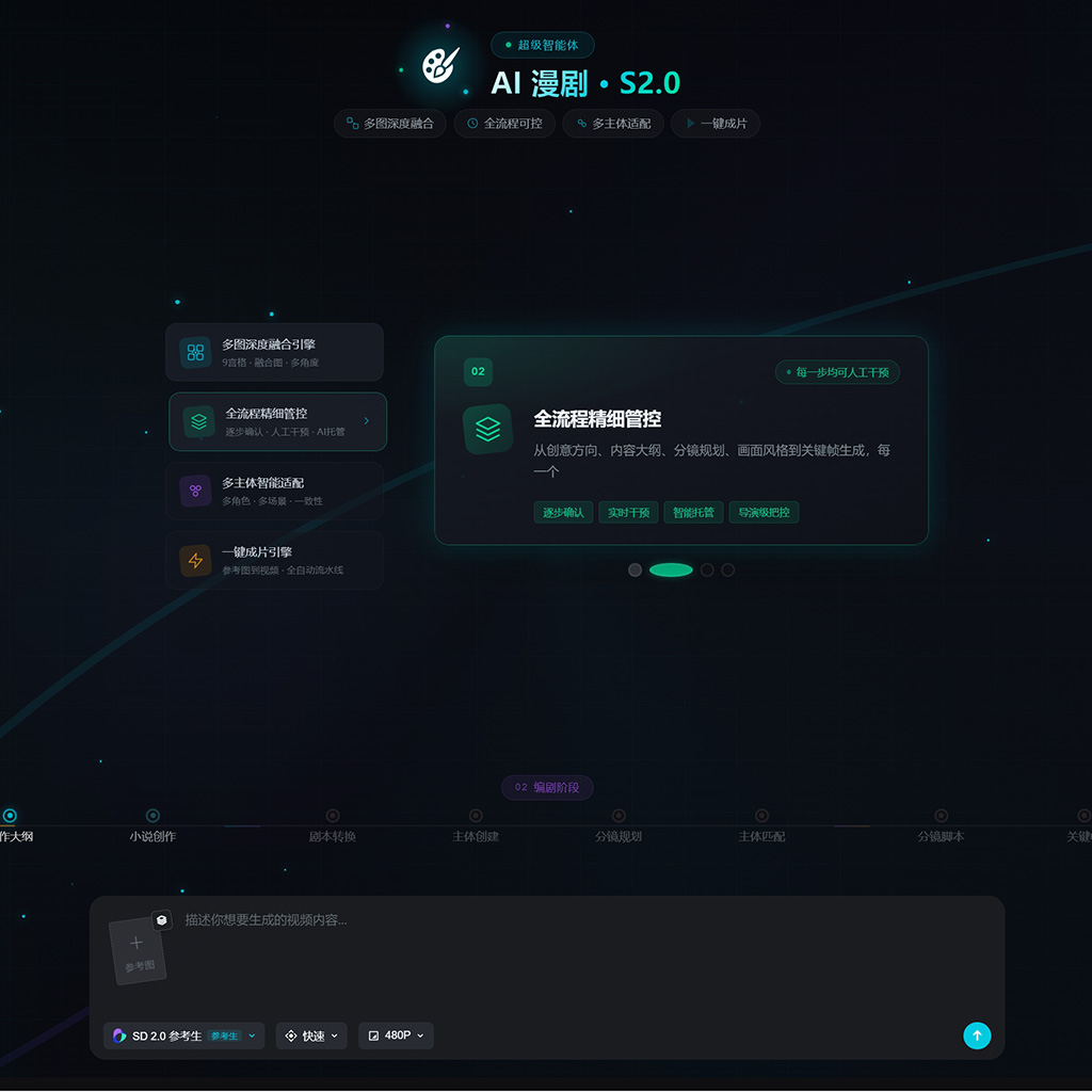 AIGC智能海报物料合成案例